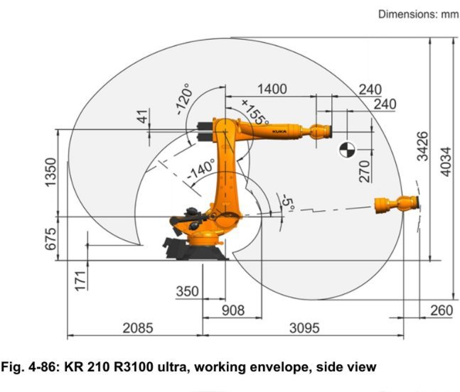 库卡机械手 KR210 R3100 ultra 负载210kg 臂长3095mm 适用于激光