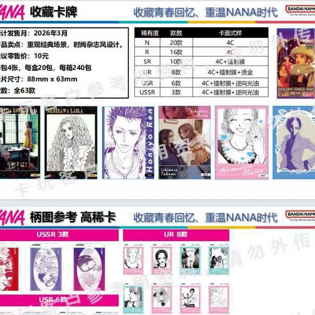 Значок-пин (Guangu) серия Nana, слепой бокс, 12 дизайнов, металлический коллекционный арт