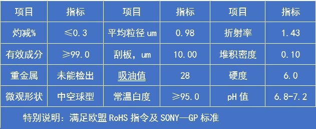 涂料 油墨 胶浆 无机分散剂 触变 增韧 防沉 中空球形 纳米级 功能填充粉