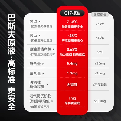 Bao Basf Original Solution Engine – Motor gasoline additive