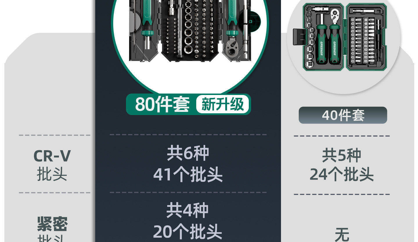 Green Forest [Moonlight Treasure Box] Ratchet Wrench Quick Dual-Use Mini Hex Key Three-In-One Socket Set