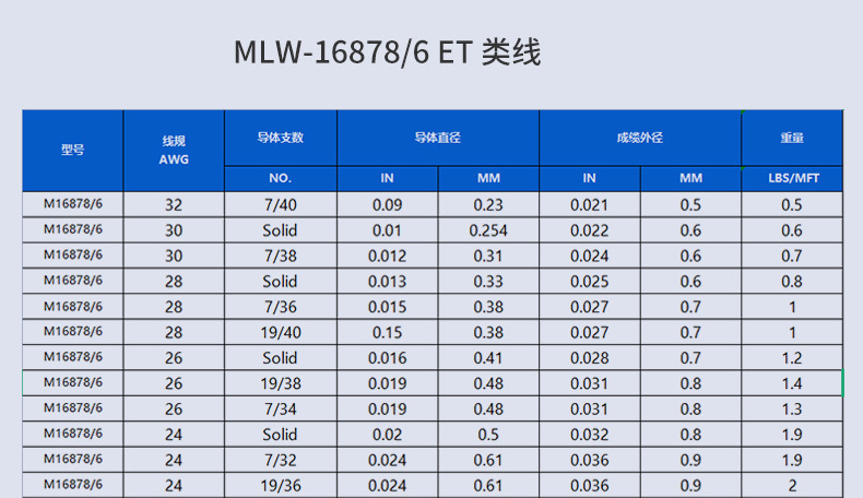 MIL-W-16878/6 电线18AWG 铁氟龙线 聚四氟乙烯 高温电子线-阿里巴巴