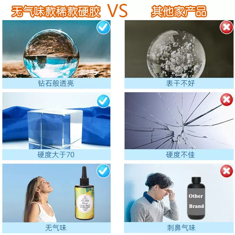 台瑞热销uv胶无气味稀款滴胶 高透耐黄DIY环氧树脂uv光固化滴胶