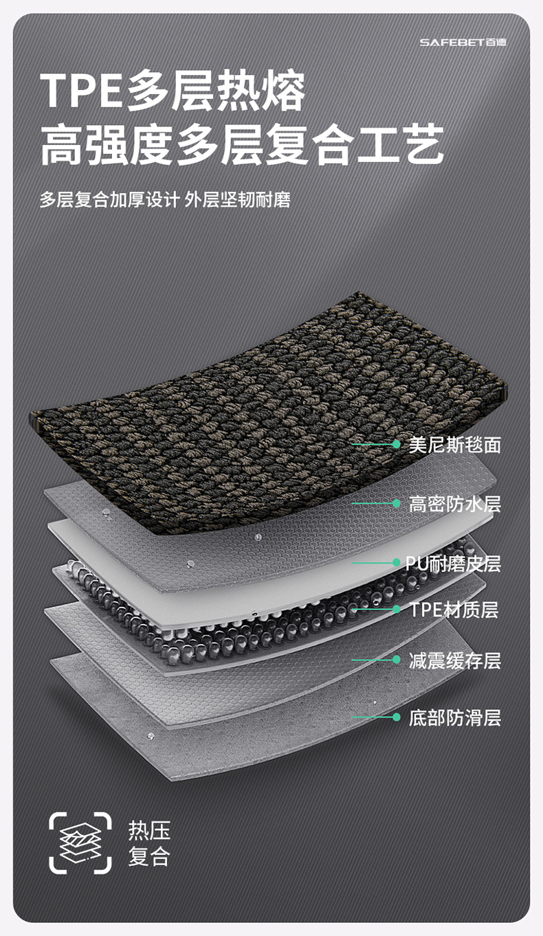 Suitable for Arcfox T1 T5 S5, Special Colorful Tpe Car Floor Mats and Trunk Mats