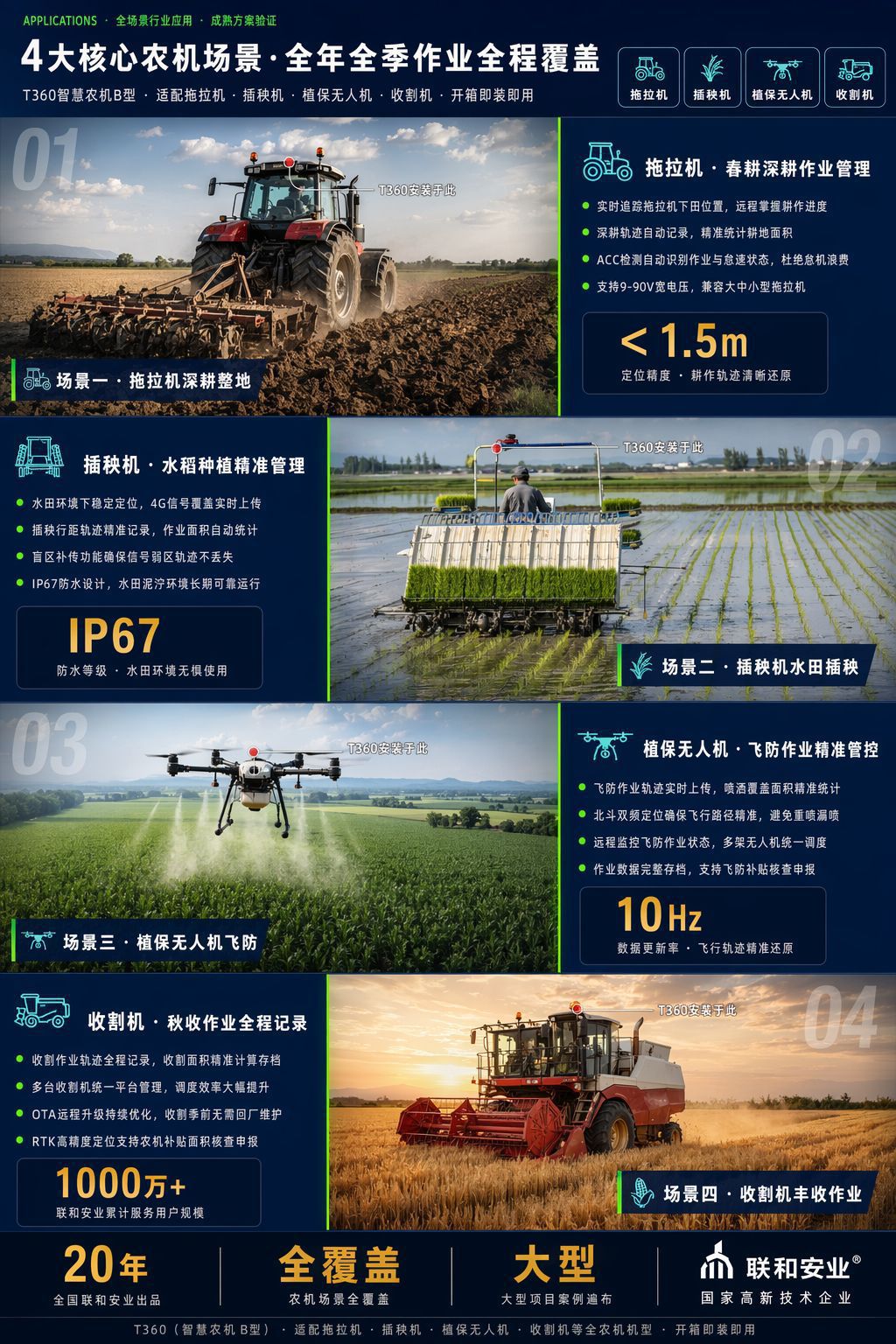 4G Beidou Agricultural Machinery Locator for Monitoring Sowing and Rotary Tilling Operations, Beidou Locator for Agricultural Machinery