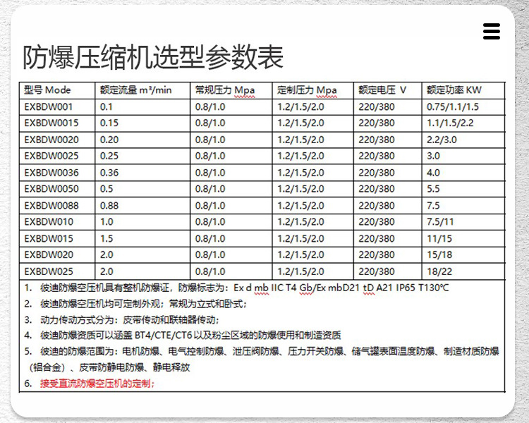 最新的防爆详情55、