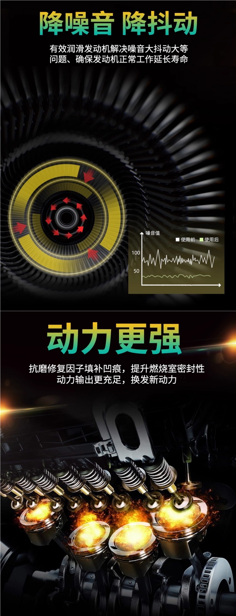 Car Engine Repair Agent for Noise Reduction, Vibration Elimination, Powerful Anti-Oil Burning, Anti-Wear Protection, and Oil Additive