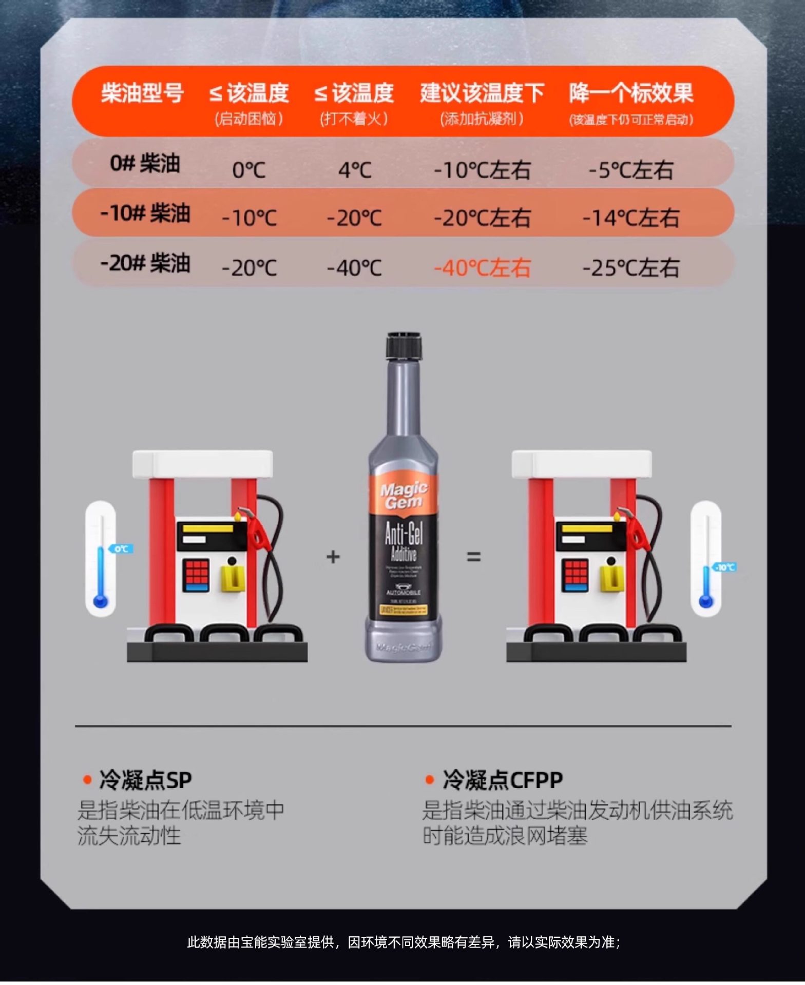 Diesel Antifreeze, Anticondensant, Anti-Freeze, Anti-Condensation Fluid, High-Efficiency Additive for Trucks, Winter Anti-Freezing Additive