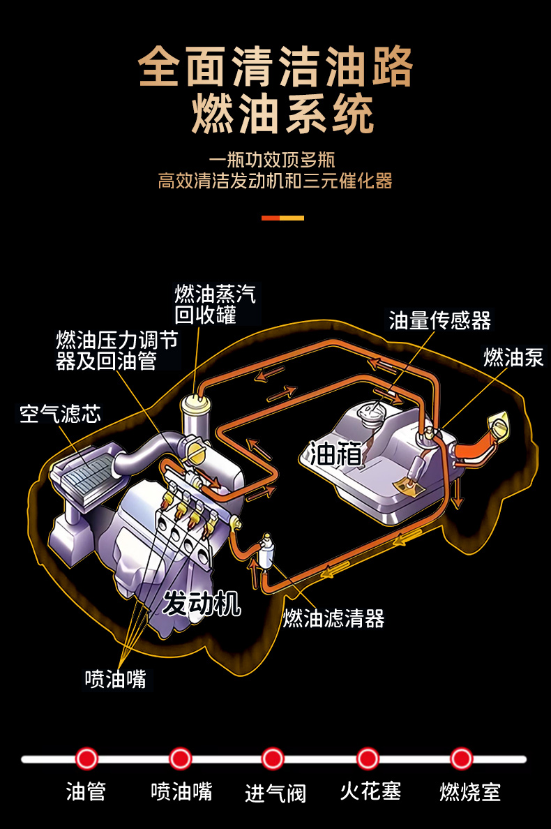 2-in-1 Fuel Additive for Vehicles: Engine Carbon Deposit Remover, Catalytic Converter Cleaner, PEA Liquid Gasoline Additive