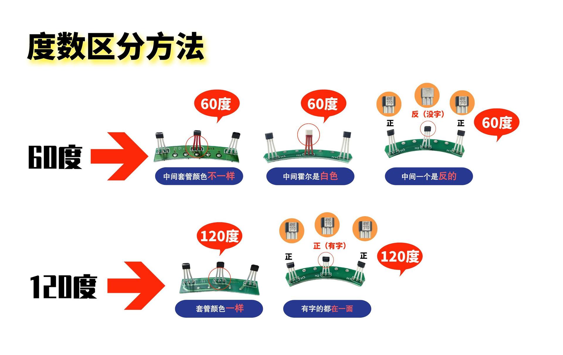 Two-wheel green source new national standard motor 210 universal motor Hall plate element Hall sensor belt plate belt line