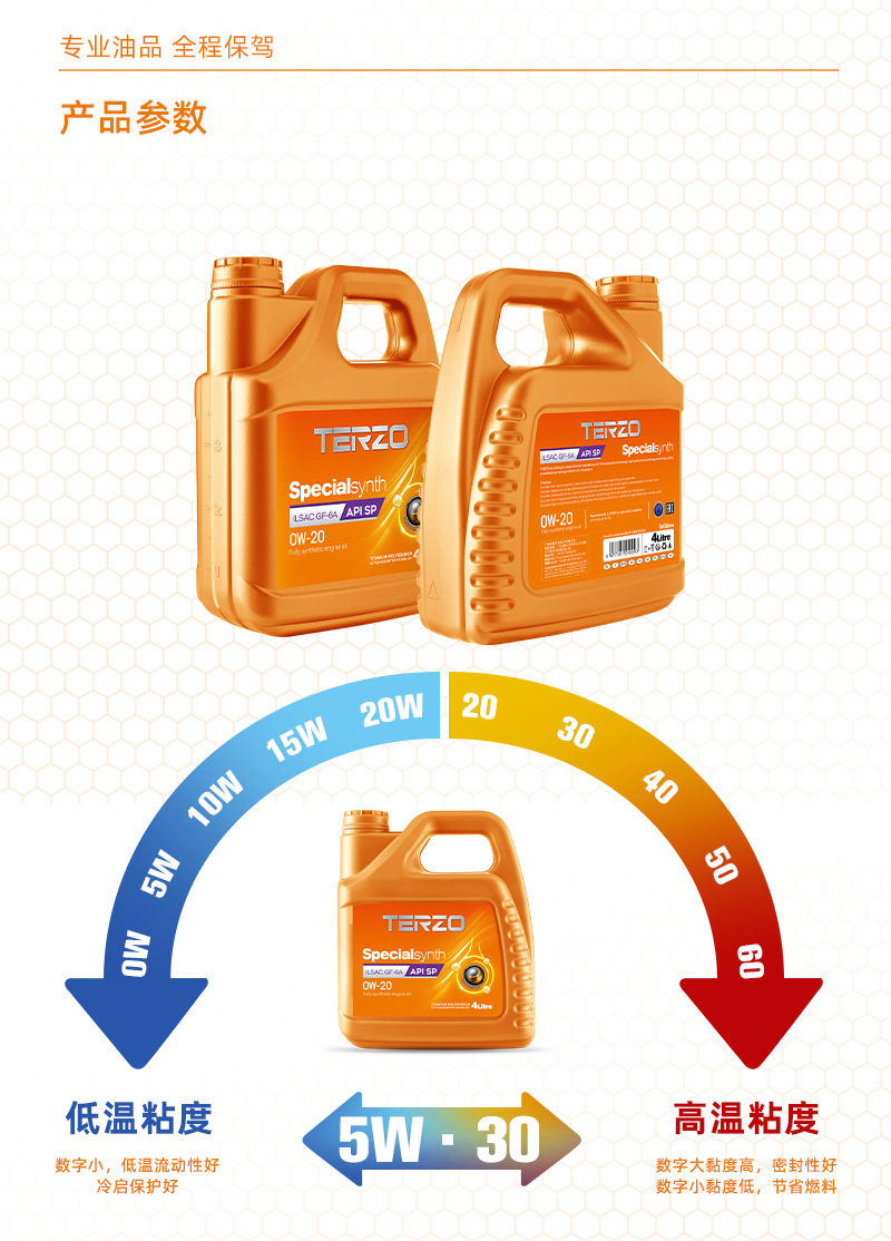 Taize Hejin Gf-6A/Sp Fully Synthetic Engine Oil 0W-20 Long-Lasting Anti-Wear Automotive Engine Oil Lubricant 1L