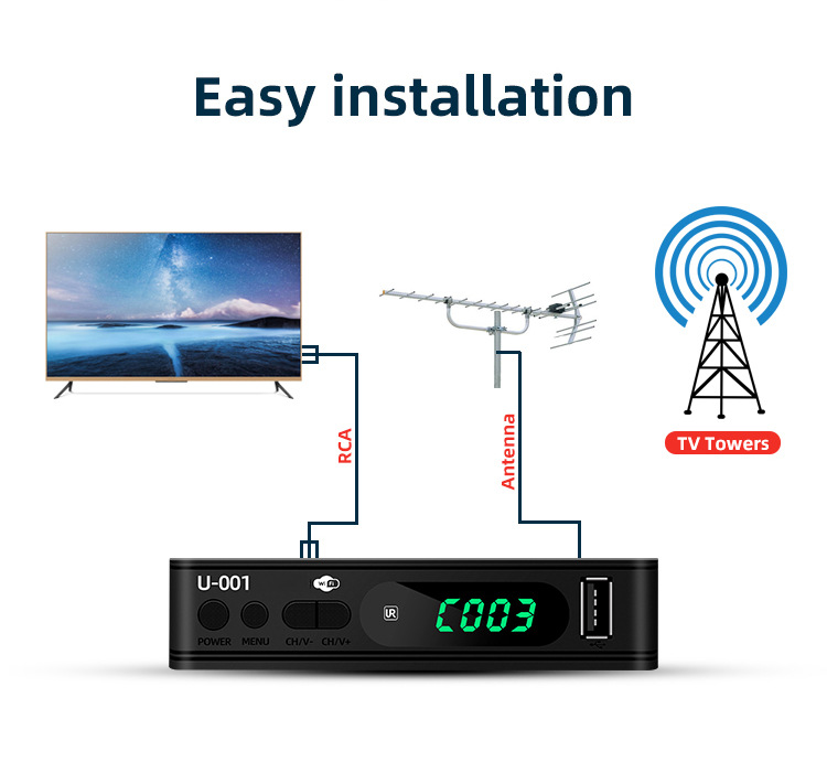 Set-Top Box Image 6