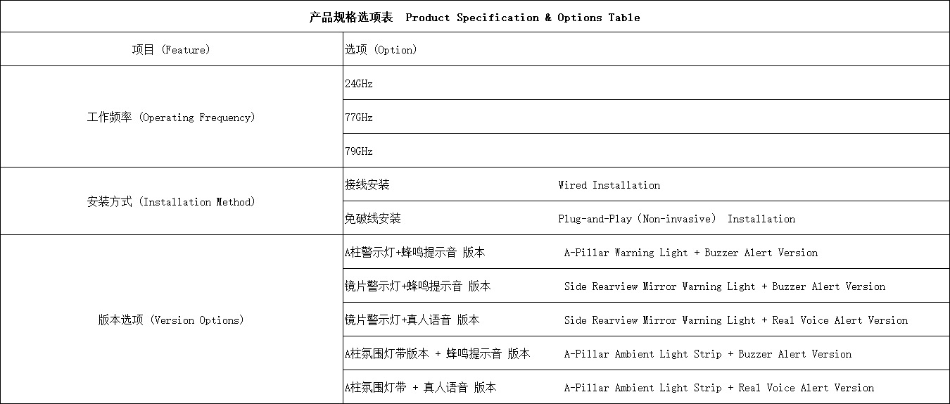 Millimeter Wave Radar Bsm Lane Change Assist System Is Compatible with Toyota Lingshang, Asia Lion, and Prado
