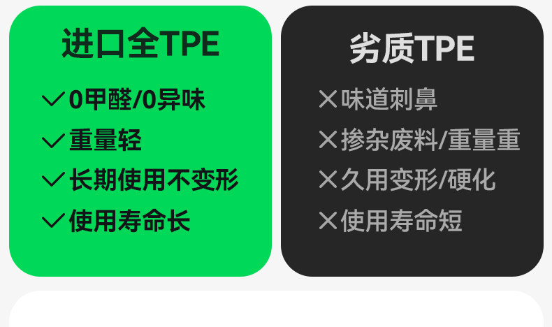 Suitable for 26 Models of Zhiji Ls8 Trunk Mats, Tpe Trunk Mats, Five/Six Seat Floor Mats, Modification Accessories, Interior Supplies