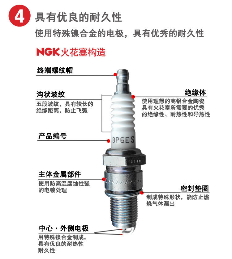 Suitable for Haojue, Suzuki, Yamaha, Chunfeng scooters, NGK spark plugs CR7HAS/D8EA/CPR8EA9
