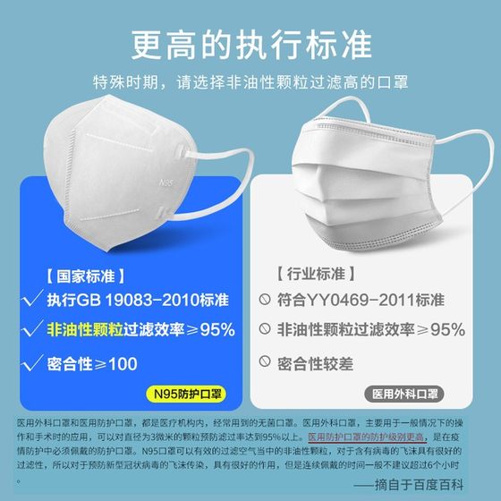 Kefu N95 Mask Medical Grade Mask Sterilization Grade Disposable Mask Independent N95 Ear Hanging New Effective Period