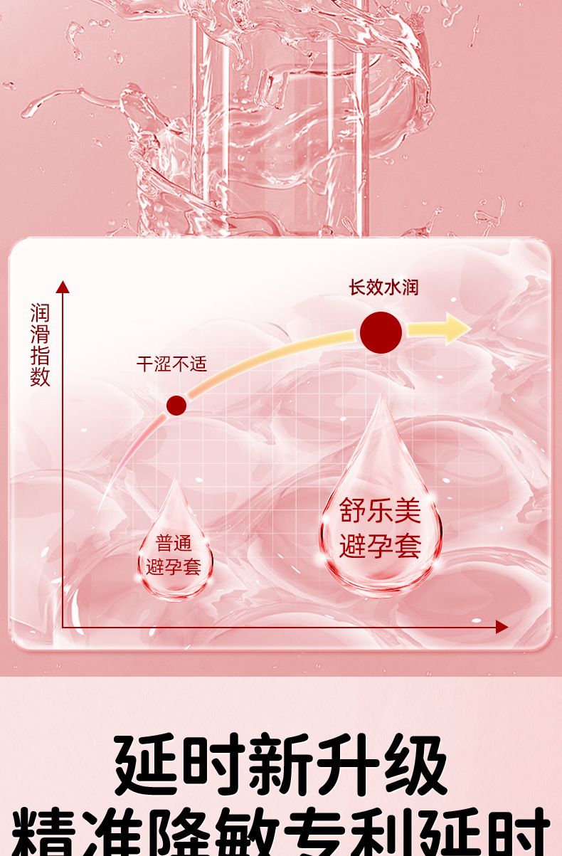 Shulemei 2er-Packung Ultra-Dünn 001 Kondome Familienplanungsmaterialien Meituan Hotel Nachtclub tragbare Sicherheitskondome