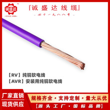 RV25ƽ늾 RV35Ӿ b| ȼƿ 늚OS