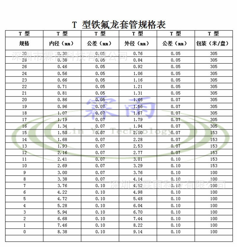 T型套管规格表.jpg