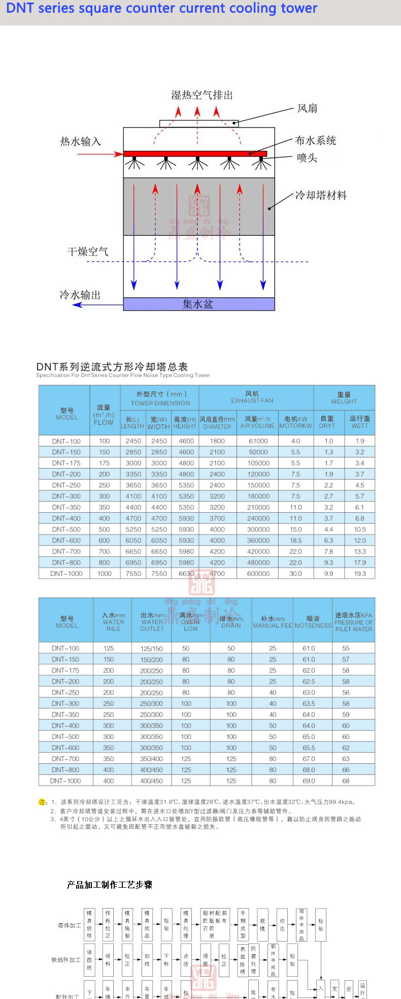详情页逆流塔1_03