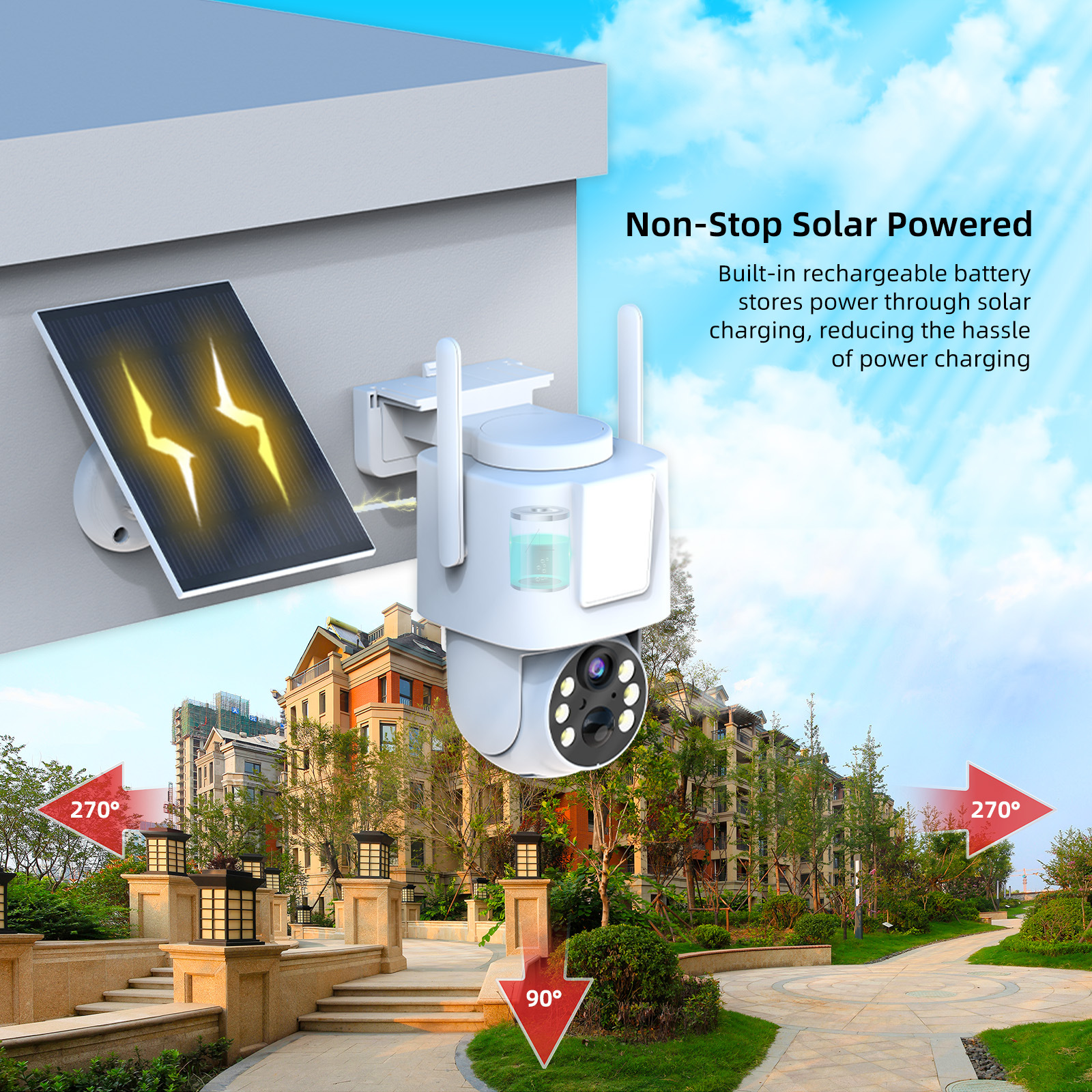 Fábrica de origen Cámara de reflector inteligente Luz blanca fuerte Comercio exterior Nuevo producto transfronterizo Monitor de luz solar para jardín
