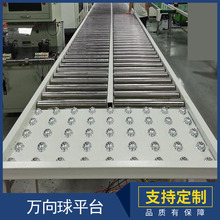 �f����L��ƽ̨����ţ���f����ݔ��ƽ̨�b�侀���P�ţ�۹���̨