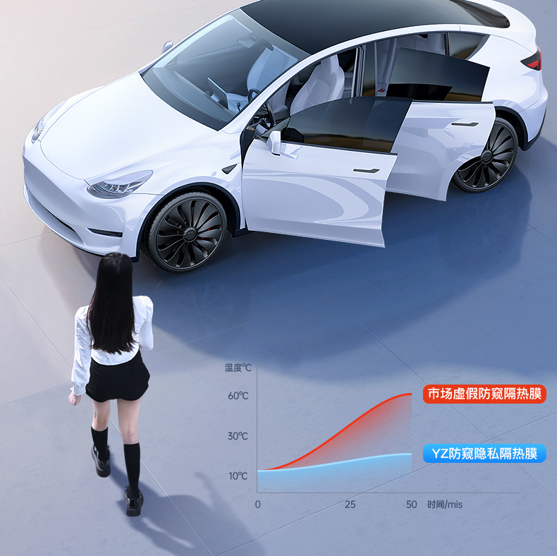 Suitable for Tesla Sunshade Curtain Model Y/3 Roof Sunroof Cooling Sunshade Canopy Ice Armor Film Accessories Black