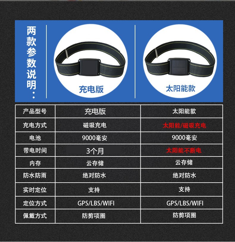 Cross-Border Gps Tracker for Cattle and Sheep, Mountain Grazing Tracker, Anti-Lost and Anti-Theft Satellite Positioning for Cattle, Horses, and Animals