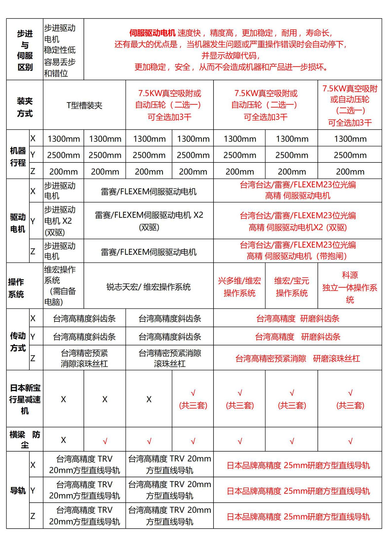 ZP 1325雕刻机 明美智能设备出厂价格(出厂价格)202