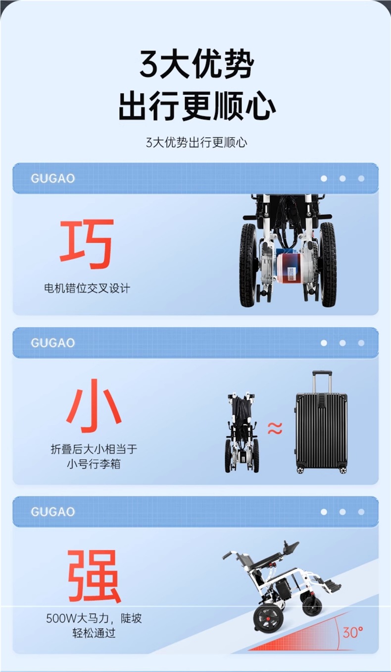 Gugao Electric Wheelchair Folding Lightweight Smart Fully Automatic Small Four-Wheel Scooter for the Elderly and Disabled