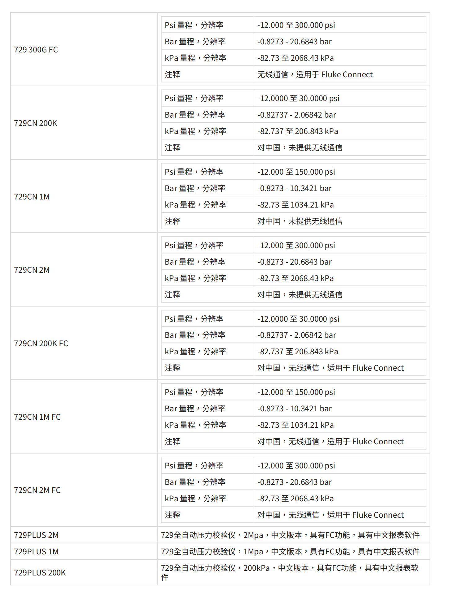 Fluke 729 自动压力校验仪_03.png