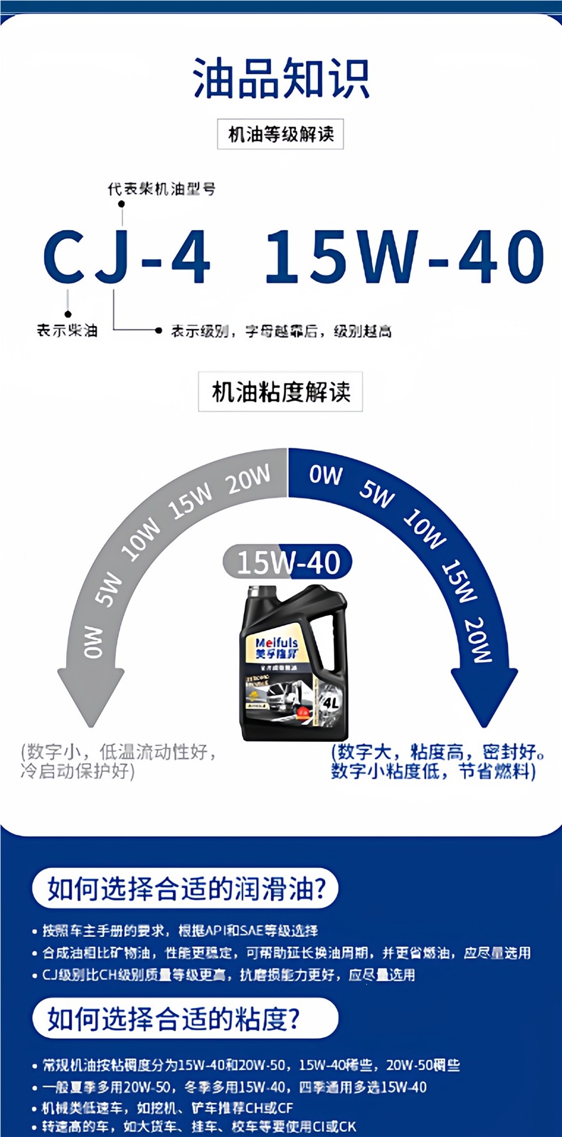 Genuine fully synthetic diesel engine oil 15W-40 for agricultural vehicles, 20W-50 for trucks and micro tillers, suitable for all seasons, 4L pack