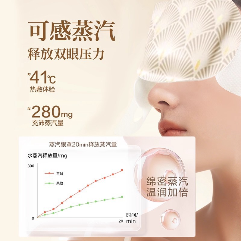 厂家直供芳香蒸汽眼罩助缓解眼疲劳古方蒸气加发热护眼眠热敷眼贴|undefined