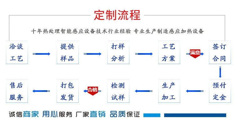 定制打样