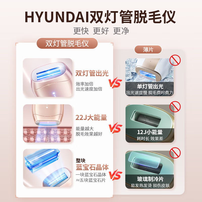 ヒュンダイ ダブルチューブ凝固点脱毛器サファイア大エネルギー全身無痛脚毛脇シェービングアーティファクト|undefined