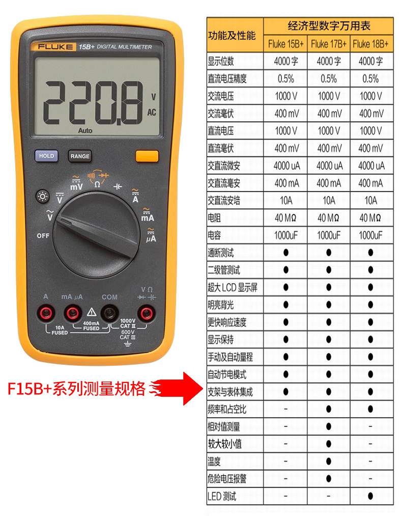 福禄克万用表详情_11.jpg