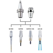 BT30-SLK12-35���b���� BT40 BT50 A63 A50 F63�ձ�MST���wʽ���w