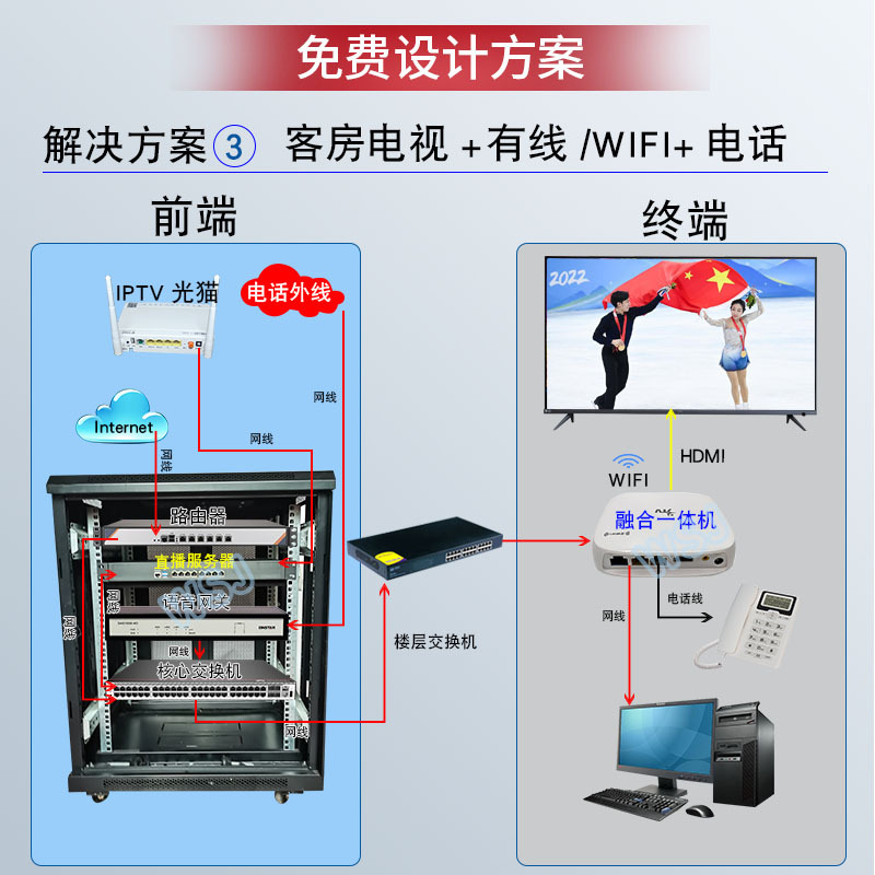 流媒体服务器 主图4