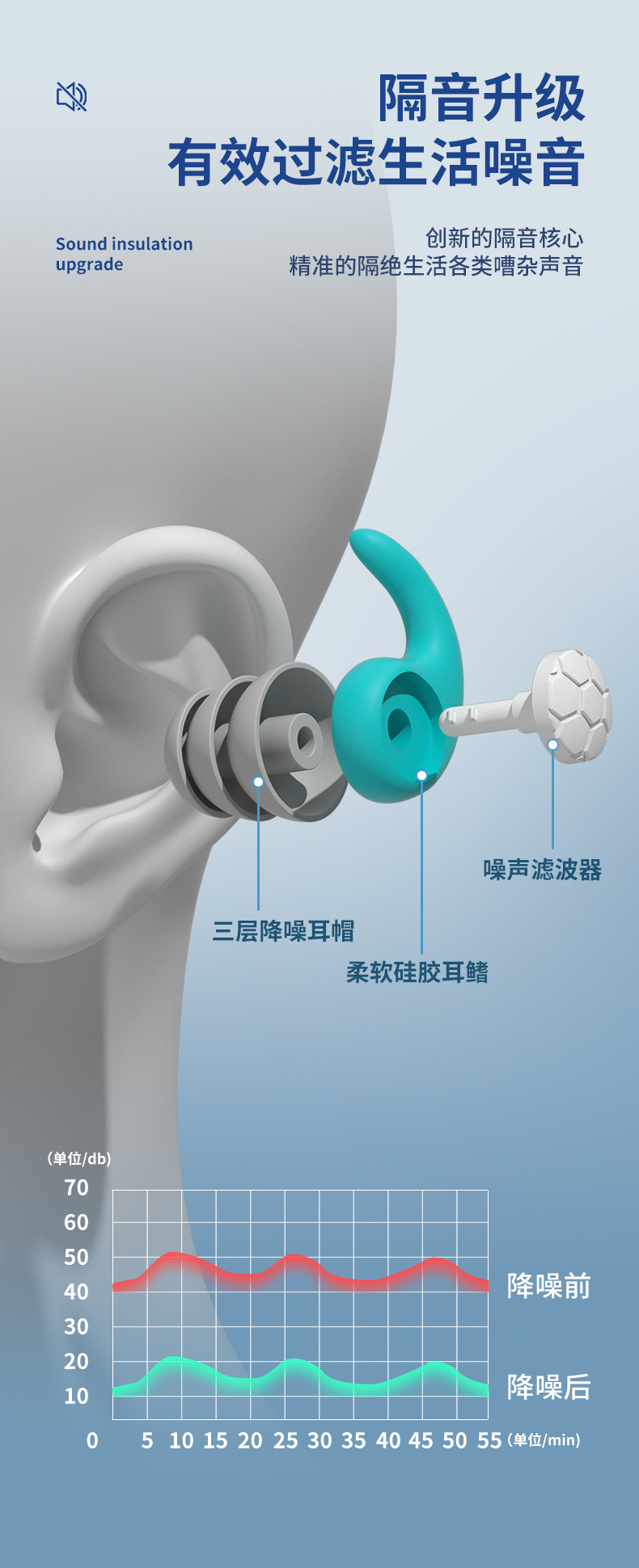 耳塞详情页——中文_