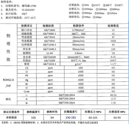 PC/ABS.替代th3100，黑色本色现货出售。