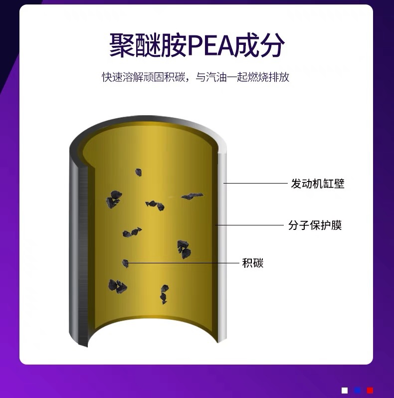 American Bushan Fuel Treasure Removes Carbon Deposits, Cleans Gasoline Octane Number Enhancer, Fuel Car Additive