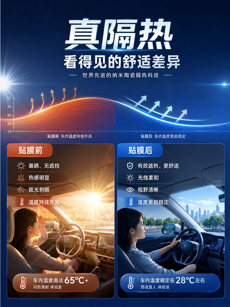 Car film, full-car high-insulation film, car window film, privacy protection, explosion-proof, sun protection, full-car film, front windshield film, glass film