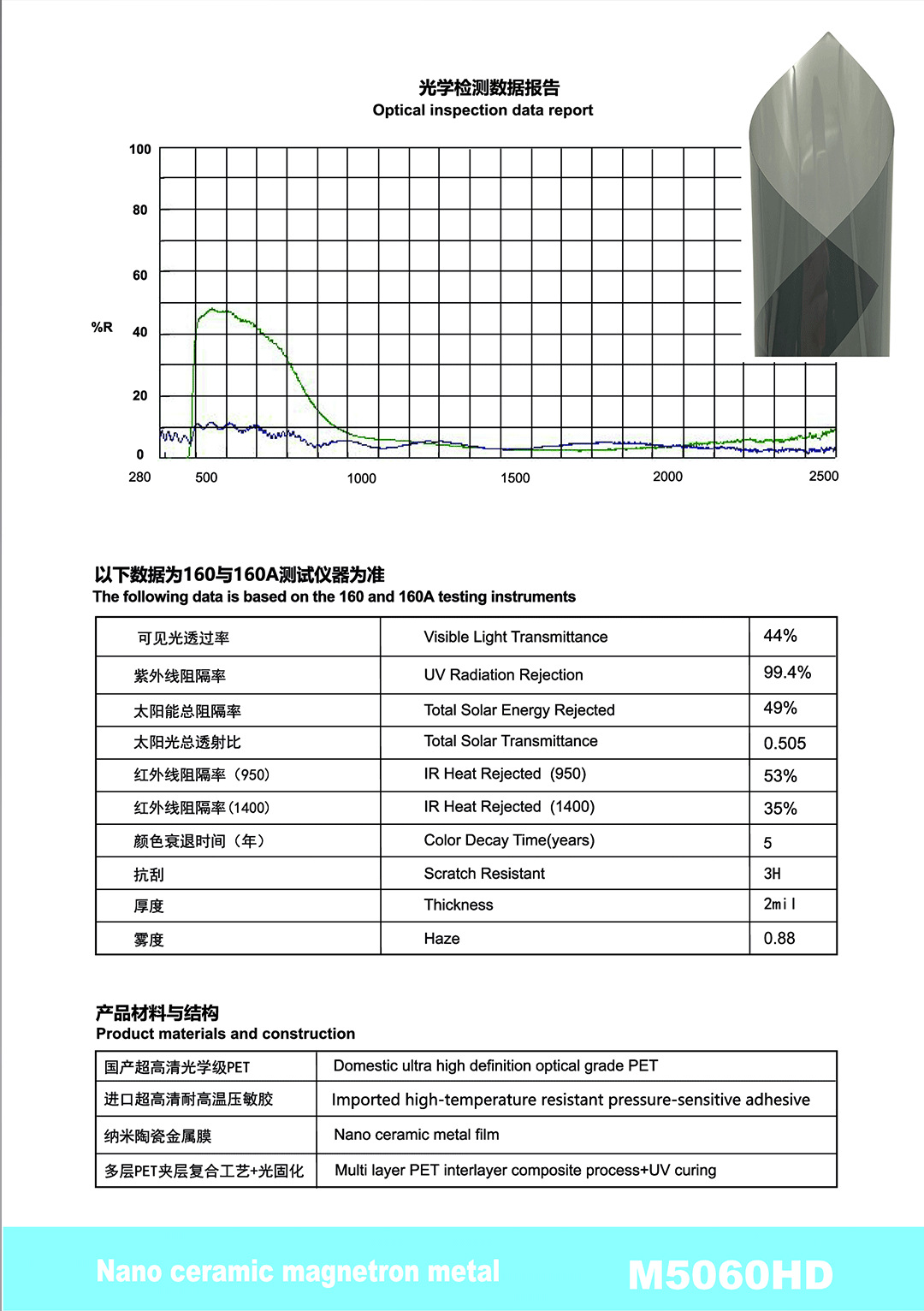 Car Solar Film, High Heat Insulation, Sun Protection, Car Window Film, Pet Nano Ceramic Metal Film, Factory Wholesale, Cross-Border Direct Sales