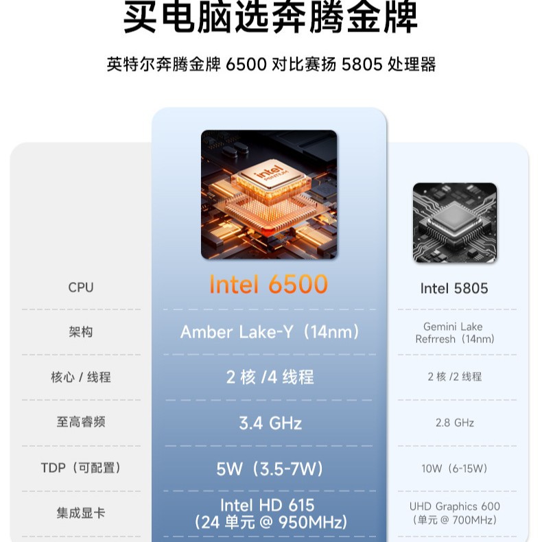 Portátil para estudiantes y negocios de oficina, delgado y ligero, de 4 hilos, modelo 6500Y, nuevo de 2025.