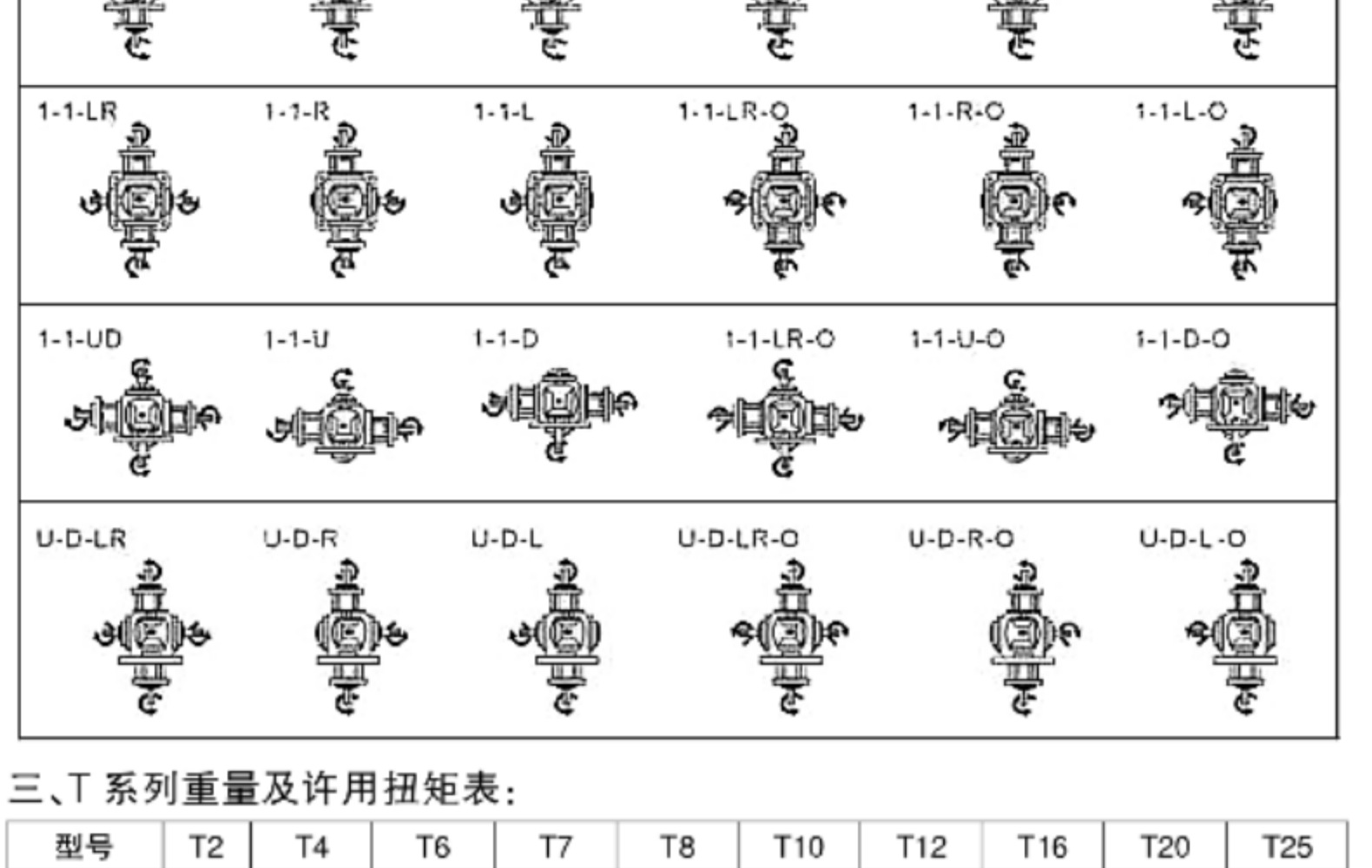 T系列螺旋伞齿轮传动箱