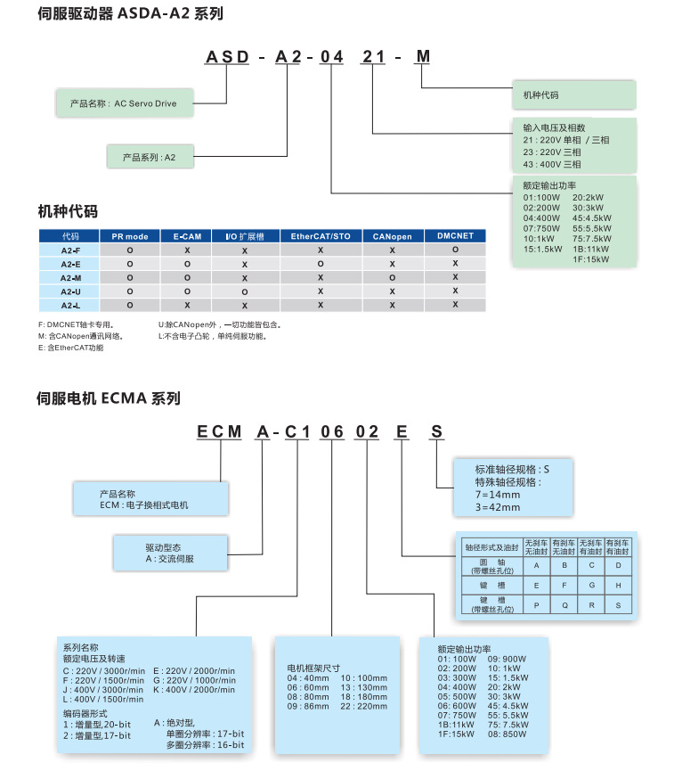 ASD-A2-1521-M 台达伺服驱动器 台达A2系列1.5KW驱动器-阿里巴巴