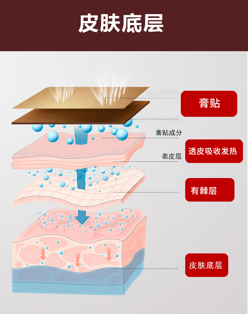 Yao Pu Lao Hei Gao Warming Herbal Joint Patch for Lumbar Support 8cm x 12cm 6 Patches in use