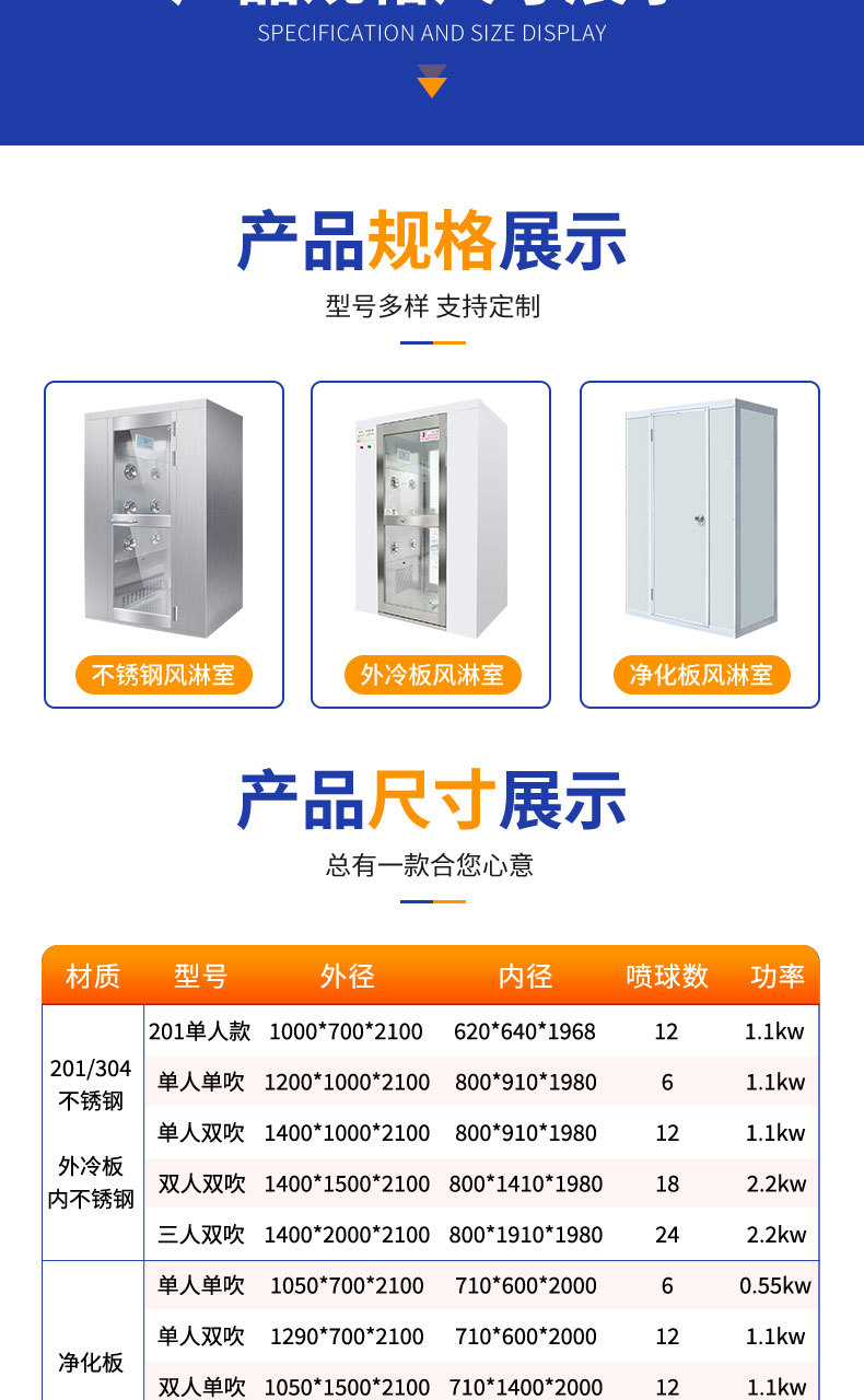 风淋室不锈钢风机