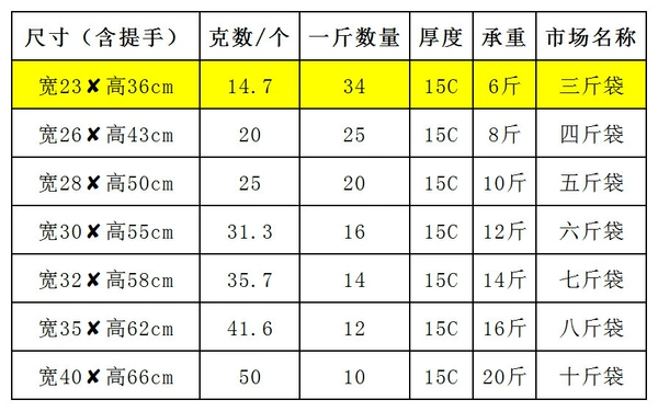 ??Black bag width 23*36 [1 catties]??+Gift