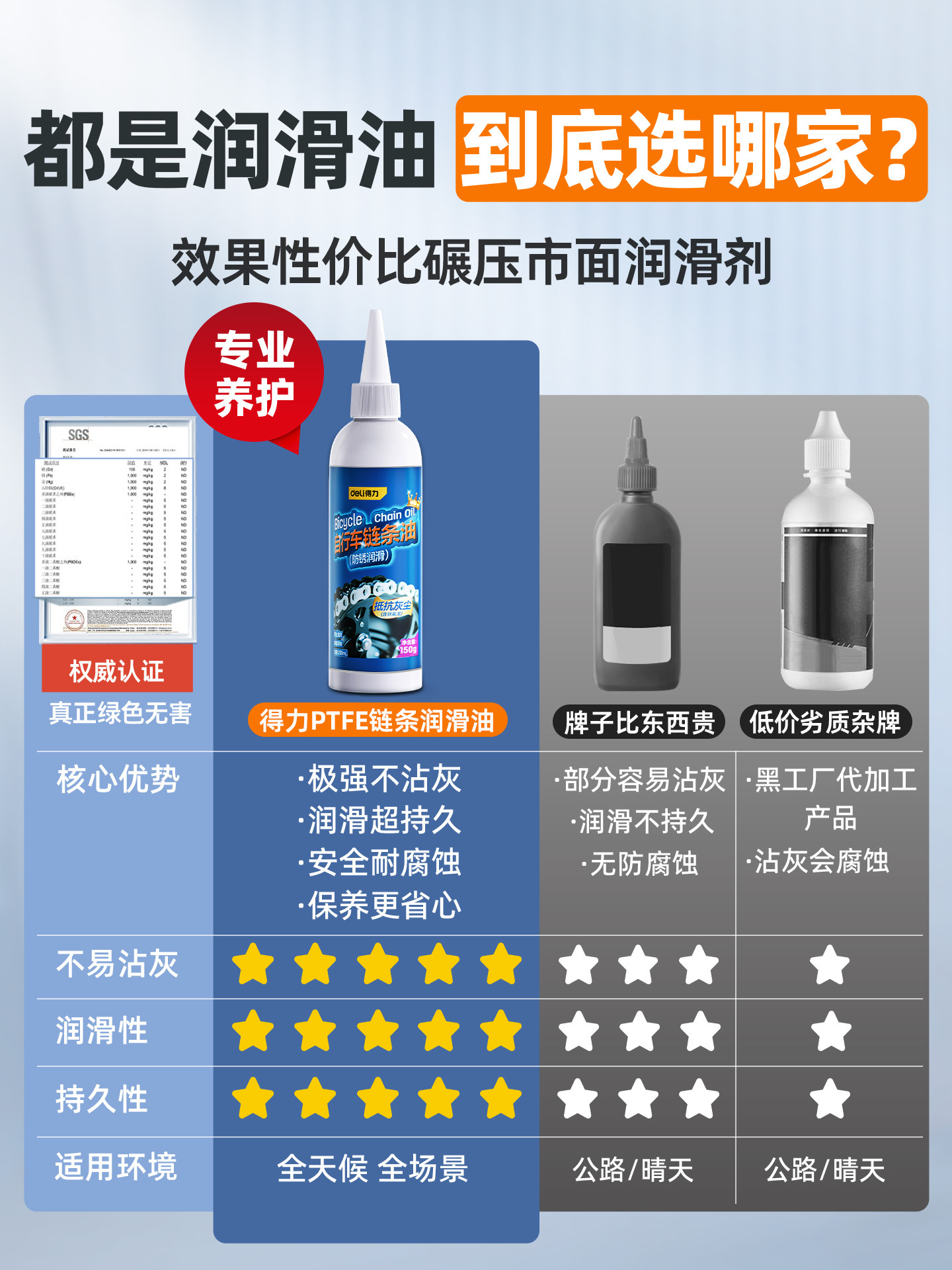 批发自行车链条润滑油公路山地车干性链条油保养套装清洗